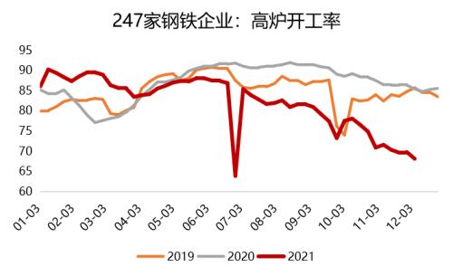 钢材：高库存持续去化，已接近去年同期水平