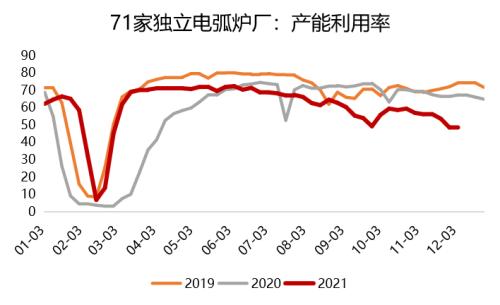 钢材：高库存持续去化，已接近去年同期水平