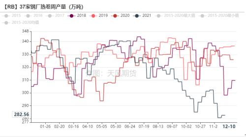 钢材：高库存持续去化，已接近去年同期水平