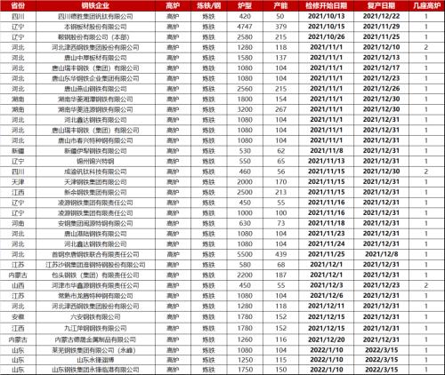 钢材：高库存持续去化，已接近去年同期水平