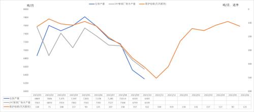 钢材：高库存持续去化，已接近去年同期水平