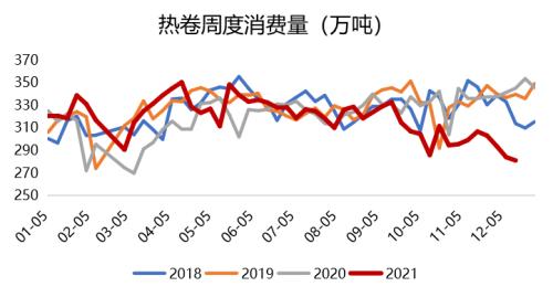 钢材：高库存持续去化，已接近去年同期水平