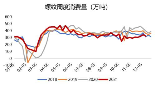 钢材：高库存持续去化，已接近去年同期水平