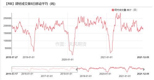 钢材：高库存持续去化，已接近去年同期水平