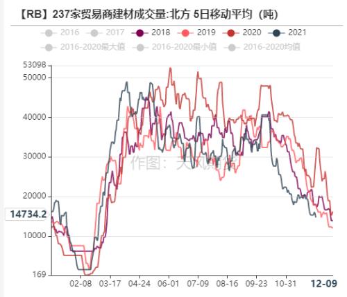 钢材：高库存持续去化，已接近去年同期水平