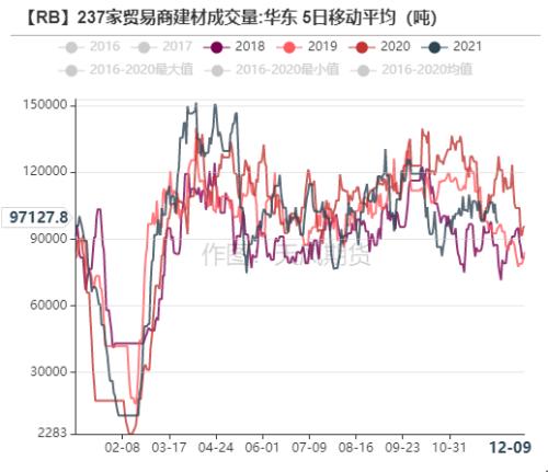 钢材：高库存持续去化，已接近去年同期水平