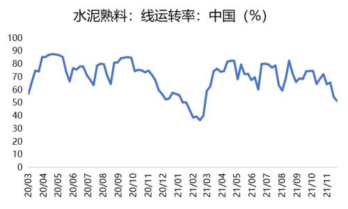 钢材：高库存持续去化，已接近去年同期水平