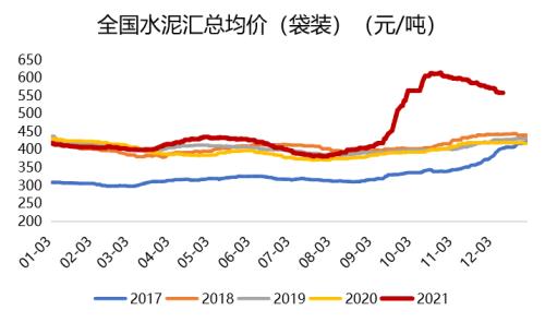 钢材：高库存持续去化，已接近去年同期水平