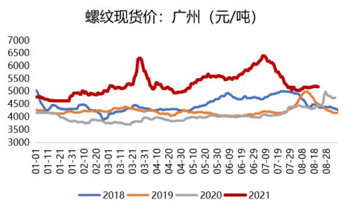 钢材：高库存持续去化，已接近去年同期水平