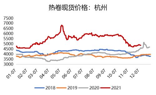 钢材：高库存持续去化，已接近去年同期水平