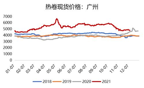 钢材：高库存持续去化，已接近去年同期水平