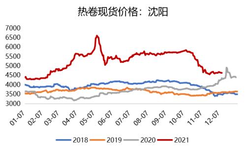 钢材：高库存持续去化，已接近去年同期水平