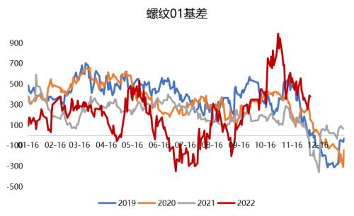 钢材：高库存持续去化，已接近去年同期水平