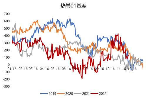 钢材：高库存持续去化，已接近去年同期水平