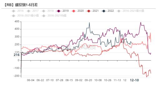 钢材：高库存持续去化，已接近去年同期水平
