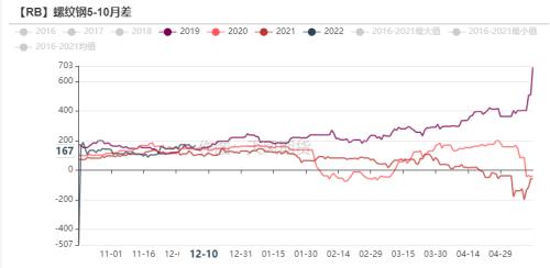 钢材：高库存持续去化，已接近去年同期水平