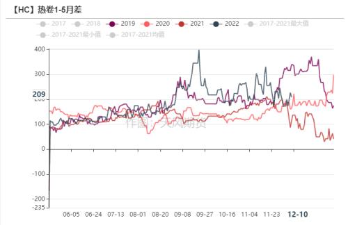 钢材：高库存持续去化，已接近去年同期水平