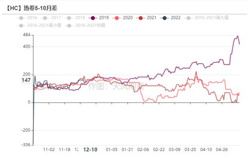钢材：高库存持续去化，已接近去年同期水平
