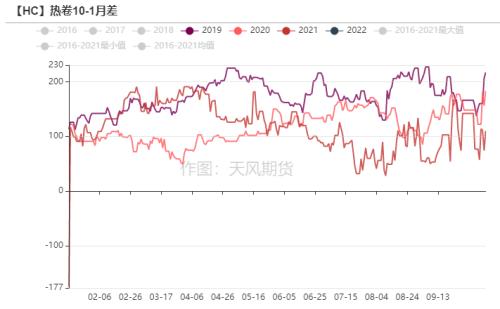 钢材：高库存持续去化，已接近去年同期水平