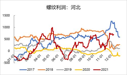 钢材：高库存持续去化，已接近去年同期水平