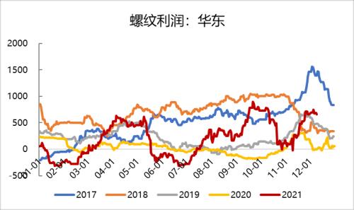 钢材：高库存持续去化，已接近去年同期水平
