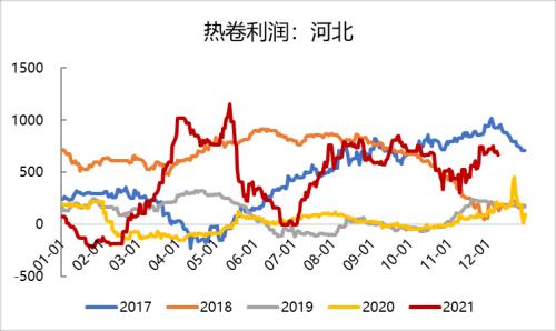 钢材：高库存持续去化，已接近去年同期水平