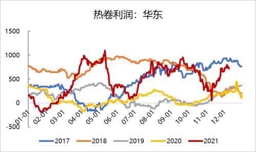 钢材：高库存持续去化，已接近去年同期水平