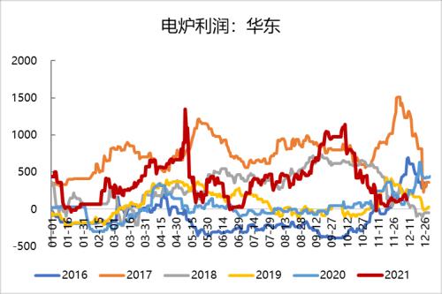 钢材：高库存持续去化，已接近去年同期水平