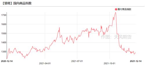 【重磅】2022,哪些商品可能有大机会?