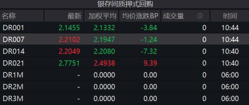 “降息”预期落空了?“麻辣粉”上桌,操作利率没变!机构转向关注这个指标