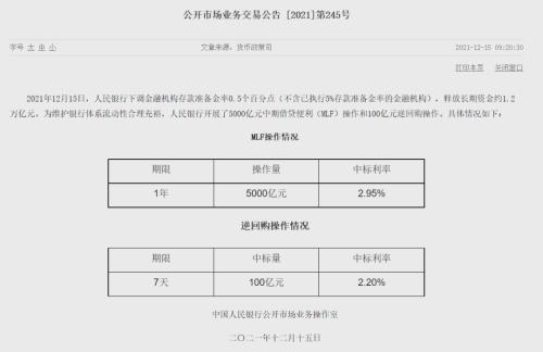 “降息”预期落空了?“麻辣粉”上桌,操作利率没变!机构转向关注这个指标