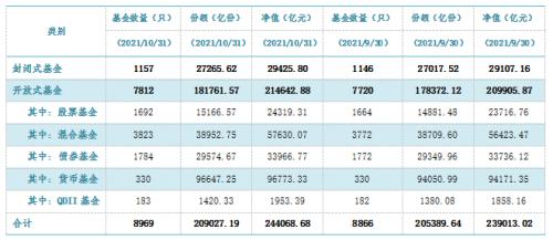 ？太牛了！坐稳全球第4，中国公募基金最新全球排名公布！