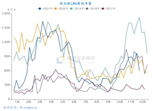 【国投安信|能源评论】欧气暴涨虽有助力,油价核心仍是疫情