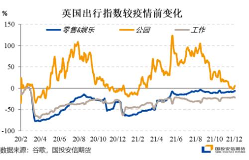 【国投安信|能源评论】欧气暴涨虽有助力,油价核心仍是疫情