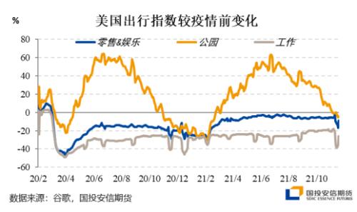 【国投安信|能源评论】欧气暴涨虽有助力,油价核心仍是疫情