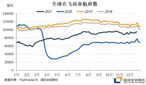 【国投安信|能源评论】欧气暴涨虽有助力,油价核心仍是疫情