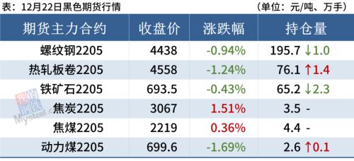 钢厂继续降价,钢坯跌破4400,钢价偏弱运行