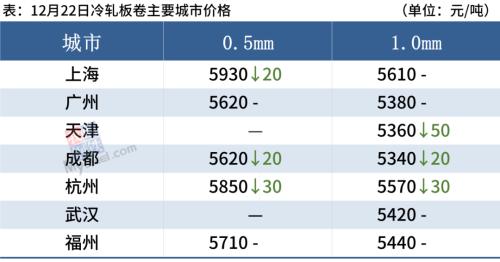 钢厂继续降价,钢坯跌破4400,钢价偏弱运行