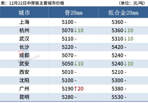 钢厂继续降价,钢坯跌破4400,钢价偏弱运行
