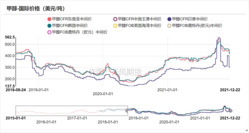 甲醇：供应端仍有压力，低库存下不宜悲观