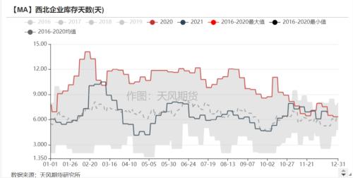 甲醇：供应端仍有压力，低库存下不宜悲观