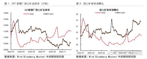 铁矿为何持续上涨，后期主要驱动是什么？