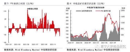 铁矿为何持续上涨，后期主要驱动是什么？