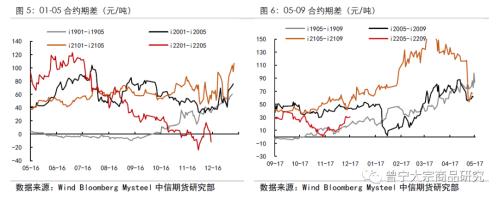 铁矿为何持续上涨，后期主要驱动是什么？