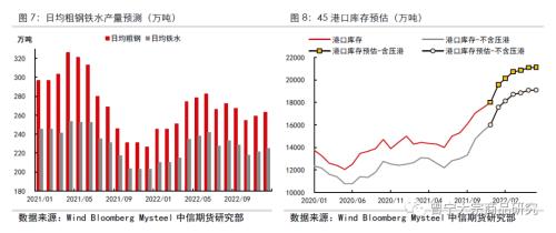 铁矿为何持续上涨，后期主要驱动是什么？