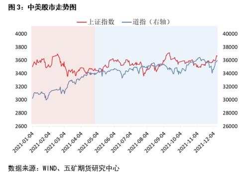 股指：经济反弹预期显现，大盘蓝筹占优