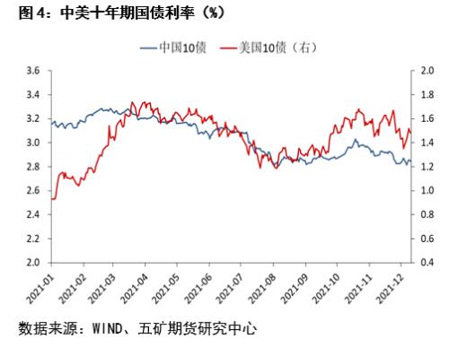 股指：经济反弹预期显现，大盘蓝筹占优