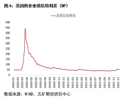 股指：经济反弹预期显现，大盘蓝筹占优