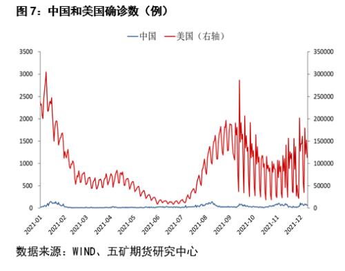 股指：经济反弹预期显现，大盘蓝筹占优