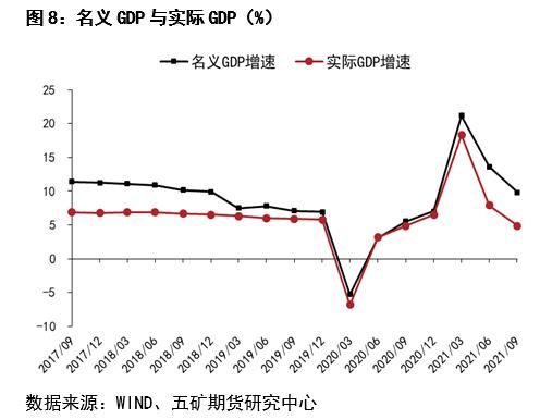 股指：经济反弹预期显现，大盘蓝筹占优